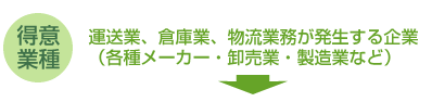 運送業、倉庫業、物流業務が発生する企業　（各種メーカー・卸売・製造業など）