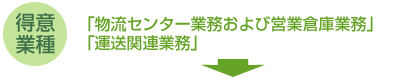 運送業、倉庫業、物流業務が発生する企業　（各種メーカー・卸売・製造業など）